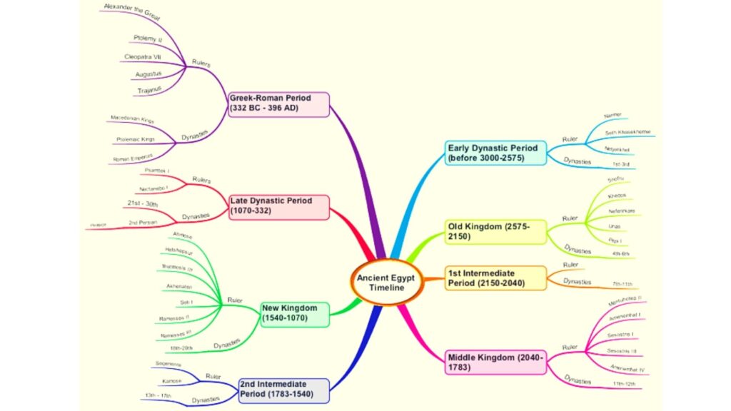 The Power of Mind Maps for NEET, JEE & UPSC Revision